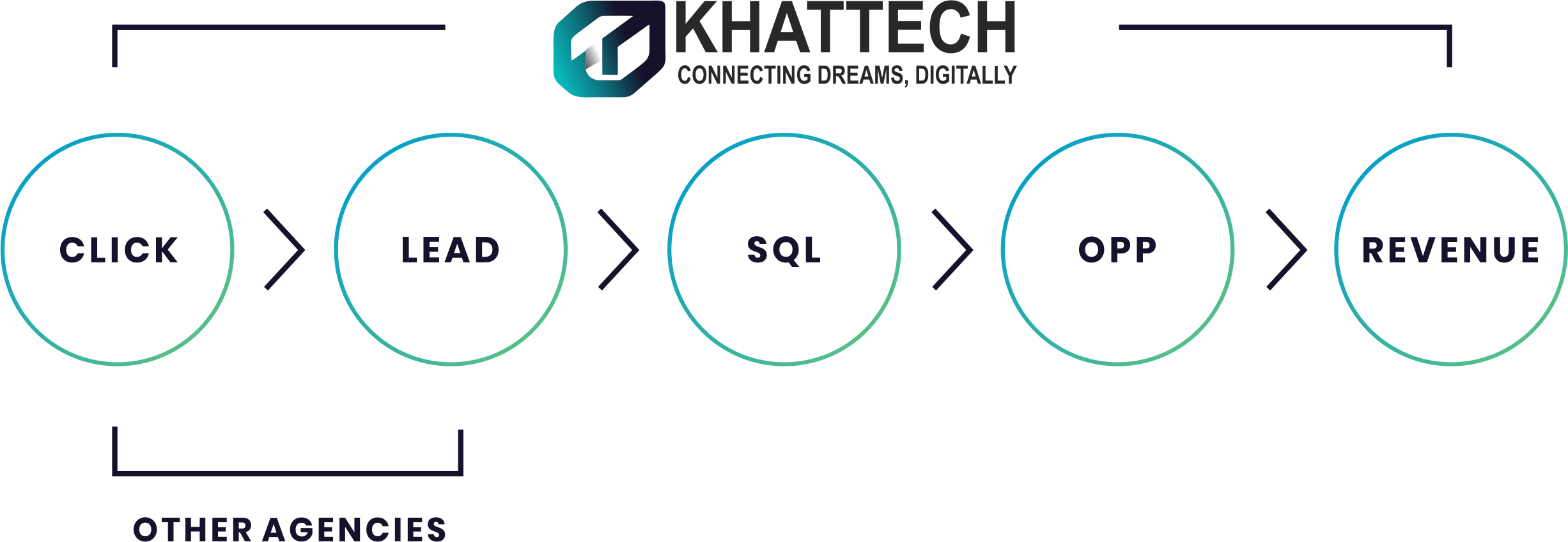 Khattech Beyond the Lead Banner
