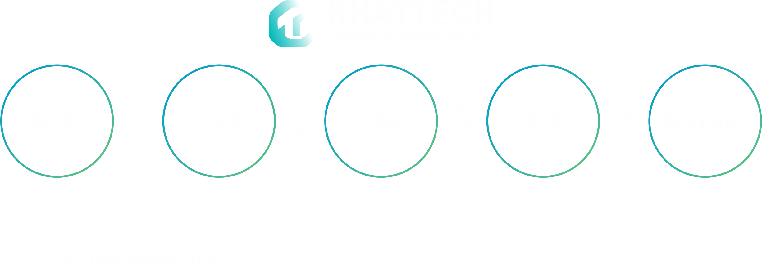 Khattech Beyond the Lead White Banner
